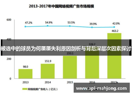 被选中的球员为何屡屡失利原因剖析与背后深层次因素探讨