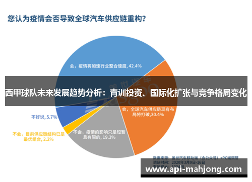 西甲球队未来发展趋势分析：青训投资、国际化扩张与竞争格局变化