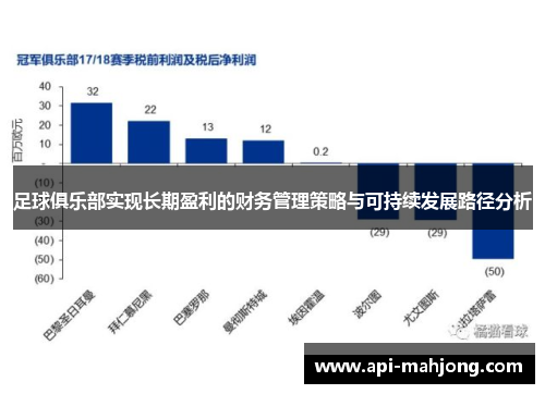 足球俱乐部实现长期盈利的财务管理策略与可持续发展路径分析
