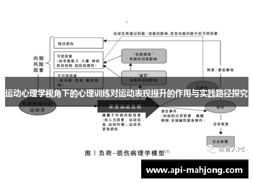 运动心理学视角下的心理训练对运动表现提升的作用与实践路径探究